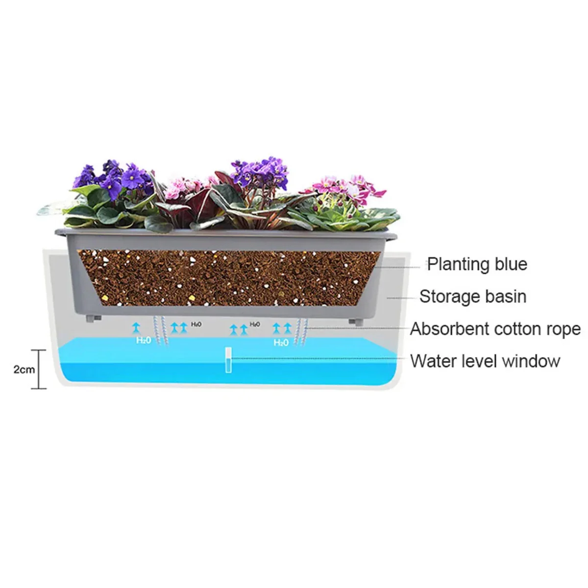 PLANTMATE – Self-Watering Planter for Consistent Hydration Control