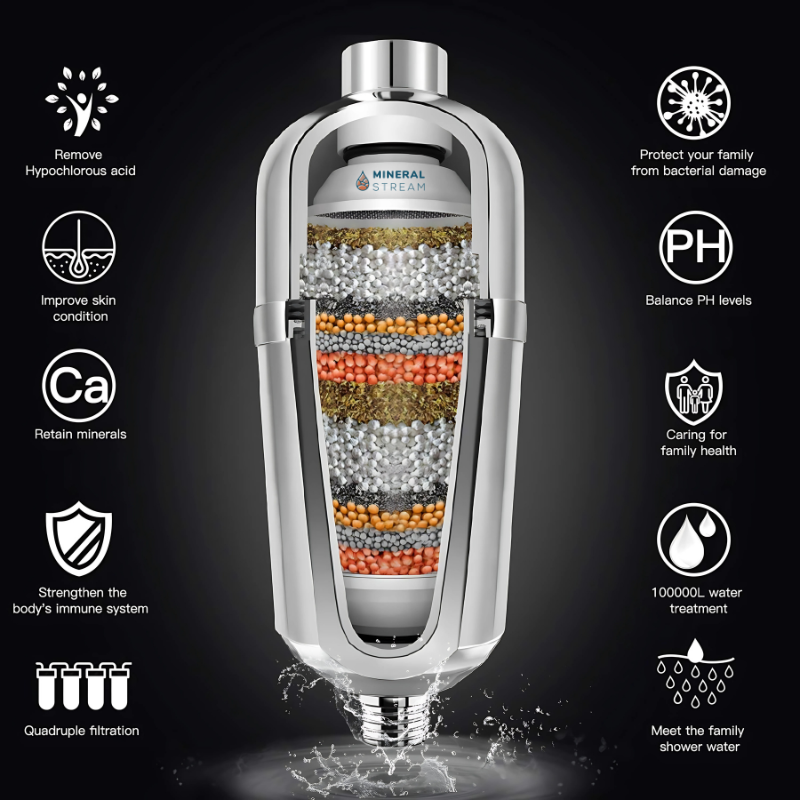 Subscription Replacement Cartridge for Advanced Shower Filter
