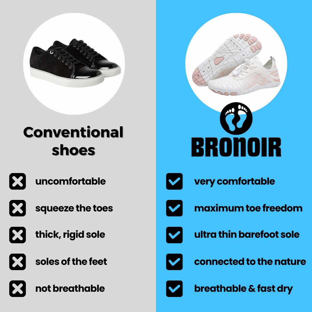 Avichic™ Skin - Non-Slip Barefoot Shoes