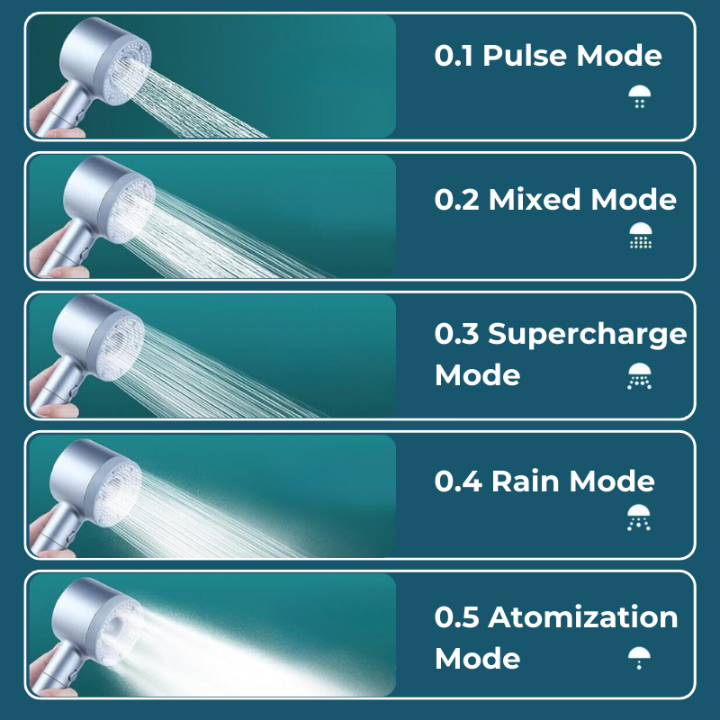 Hey Pure Filtered Dual Shower System