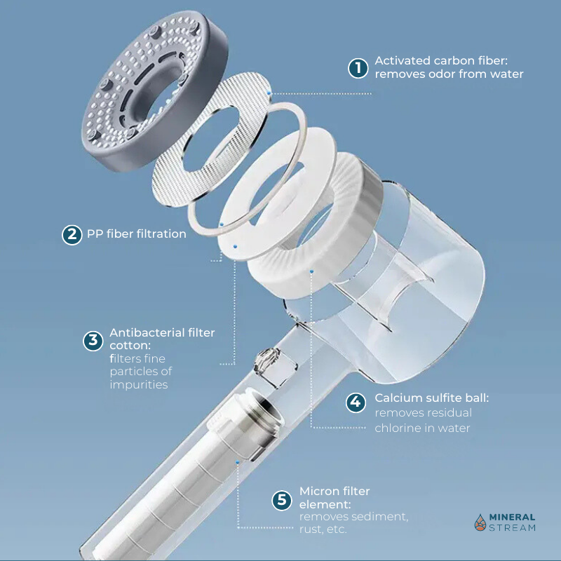 Hey Pure Filtered Dual Shower System