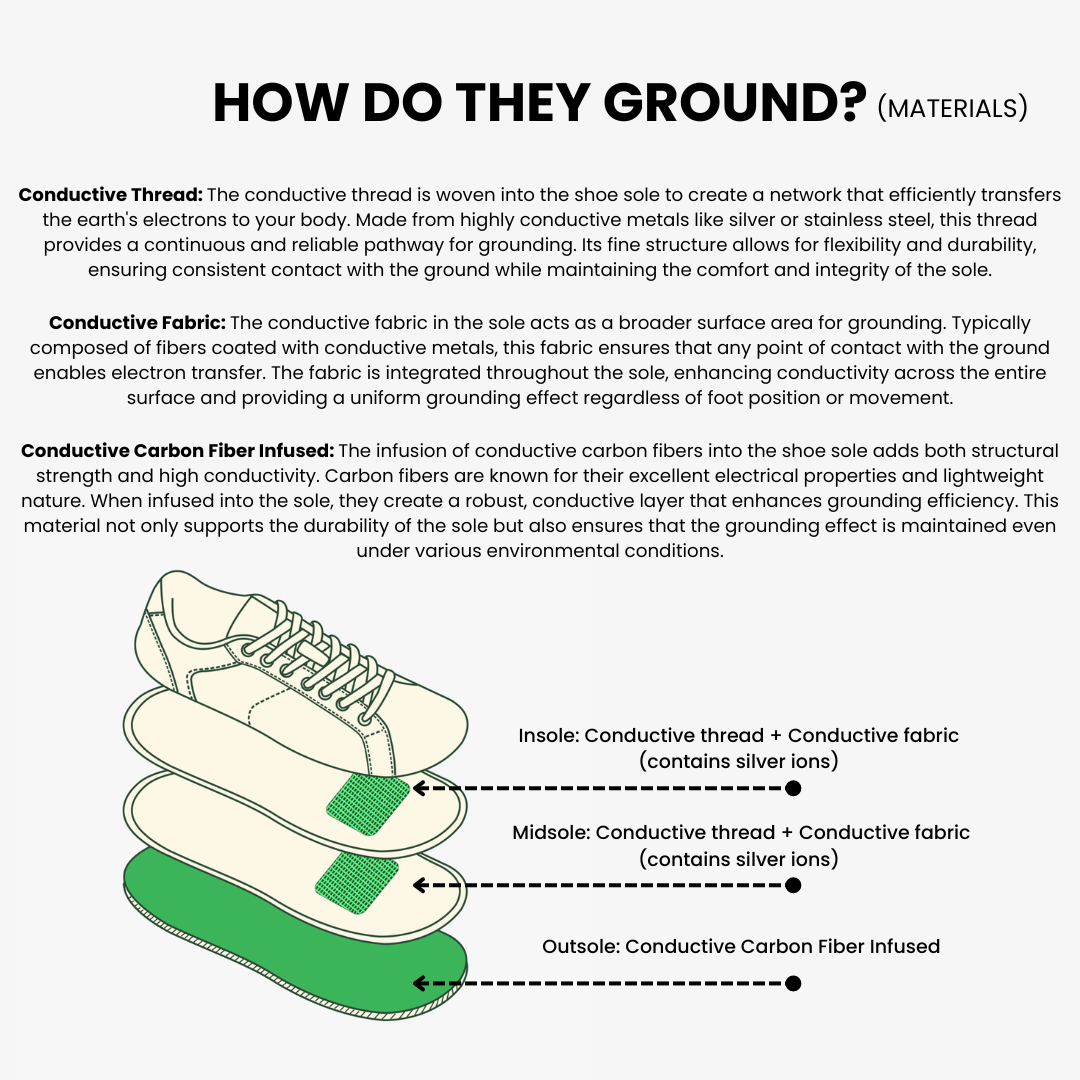 Avichic™ Connect 2.0 Winter Edition - Carbon Infused Grounding Shoe
