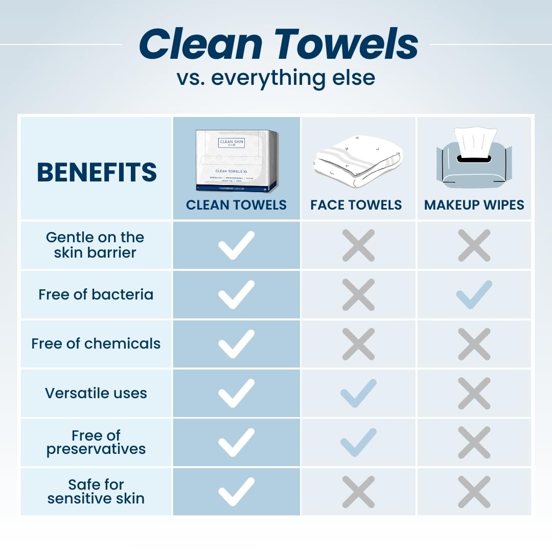 Clean Skin Club Clean Towels XL - 100% Biobased, Dermatologist Approved Disposable Face Towels (100 ct, 2 Pack)