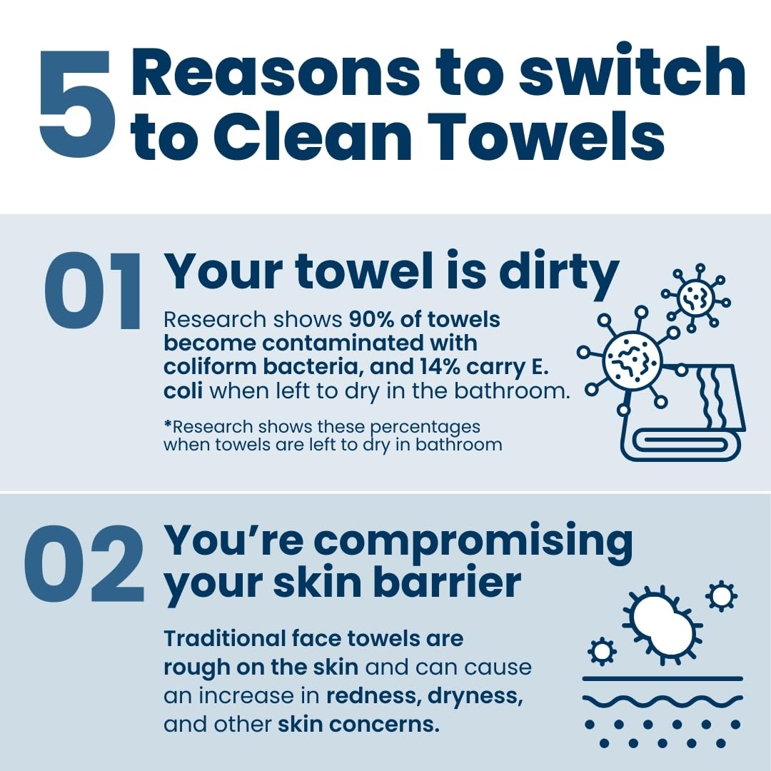 Clean Skin Club Clean Towels XL - 100% Biobased, Dermatologist Approved Disposable Face Towels (100 ct, 2 Pack)