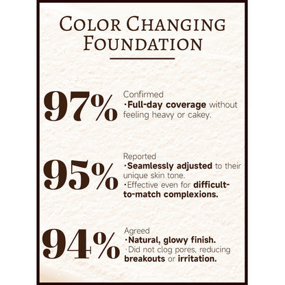 New Year's Special 80% OFF Last Day🔥 4 in 1 Color Changing Foundation SPF 50