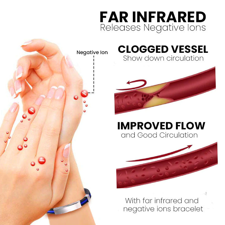 QIAWI™ Therapeutic Lympunclog Titanium Wristband（🔥LAST DAY SALE-80% OFF)