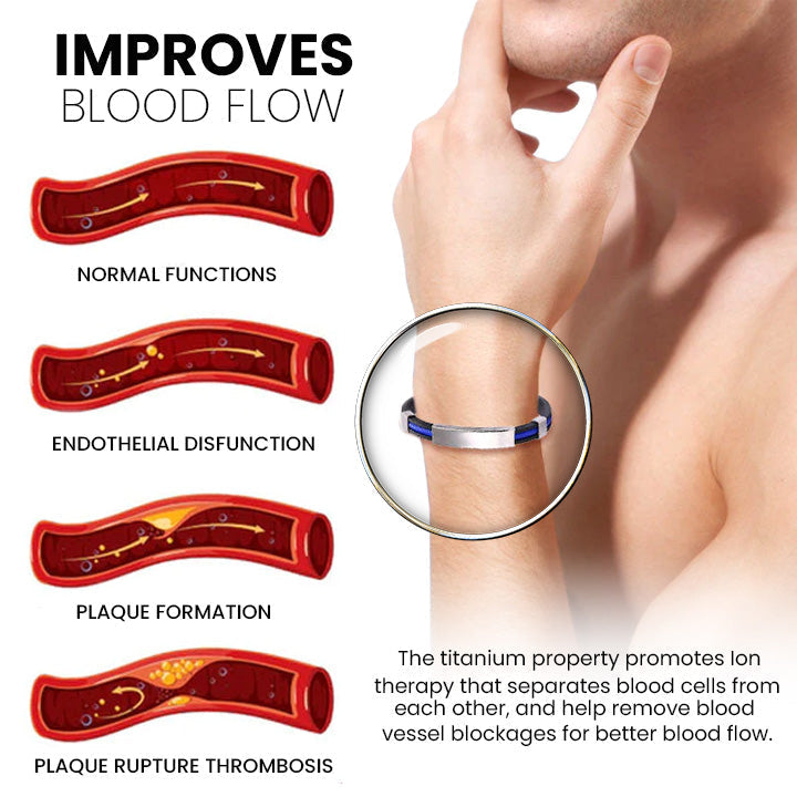 QIAWI™ Therapeutic Lympunclog Titanium Wristband（🔥LAST DAY SALE-80% OFF)