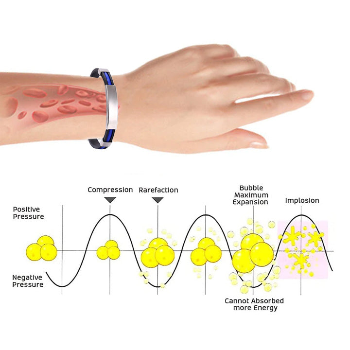 QIAWI™ Therapeutic Lympunclog Titanium Wristband（🔥LAST DAY SALE-80% OFF)