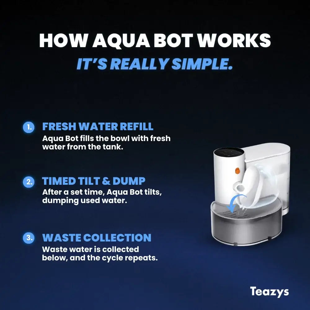 AQUA BOT The First Filterless Cat Water Fountain | Fresh Water Every Time