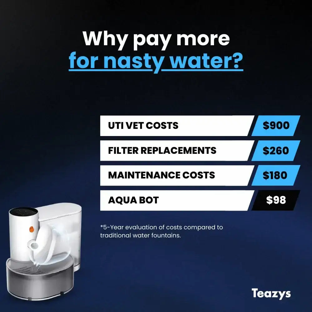 AQUA BOT The First Filterless Cat Water Fountain | Fresh Water Every Time