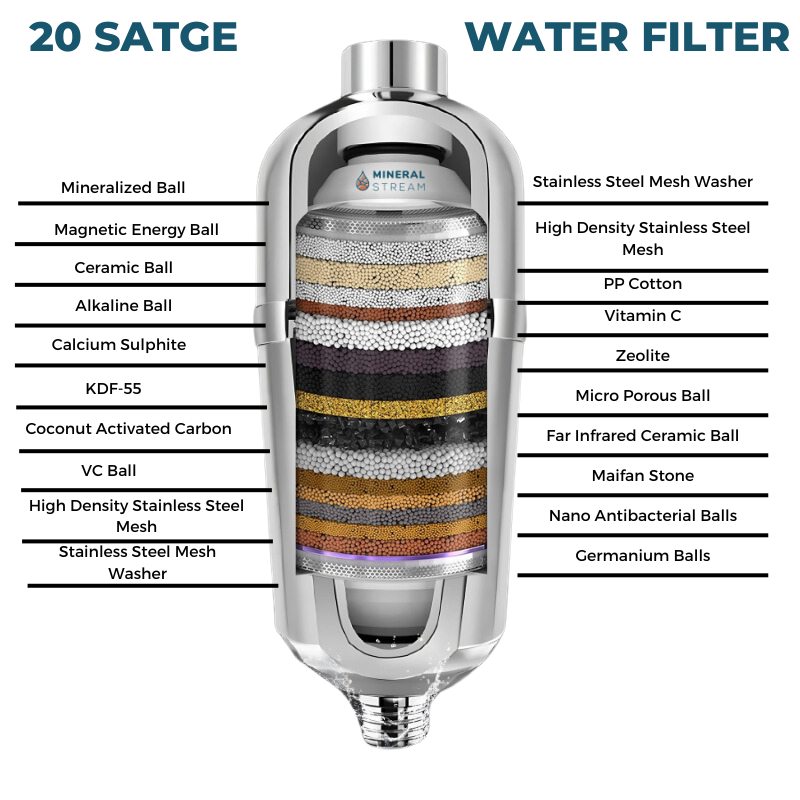 Subscription Replacement Cartridge for Advanced Shower Filter