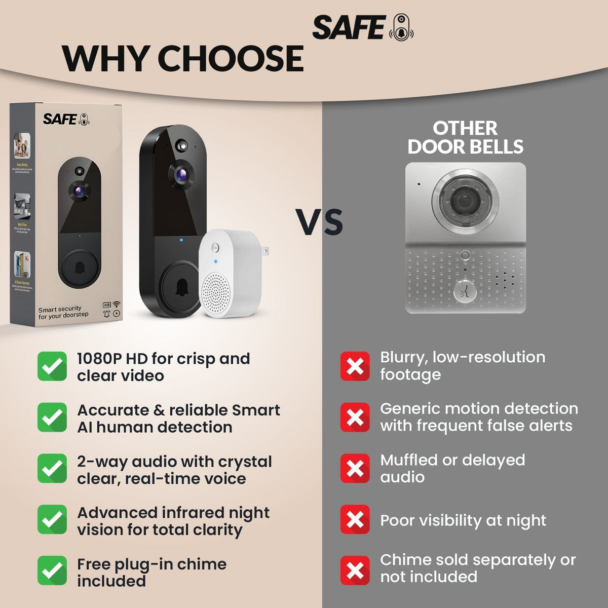 Avichic™ – Smart Wireless Video Doorbell with AI Motion Detection & Two-Way Audio for Home Security