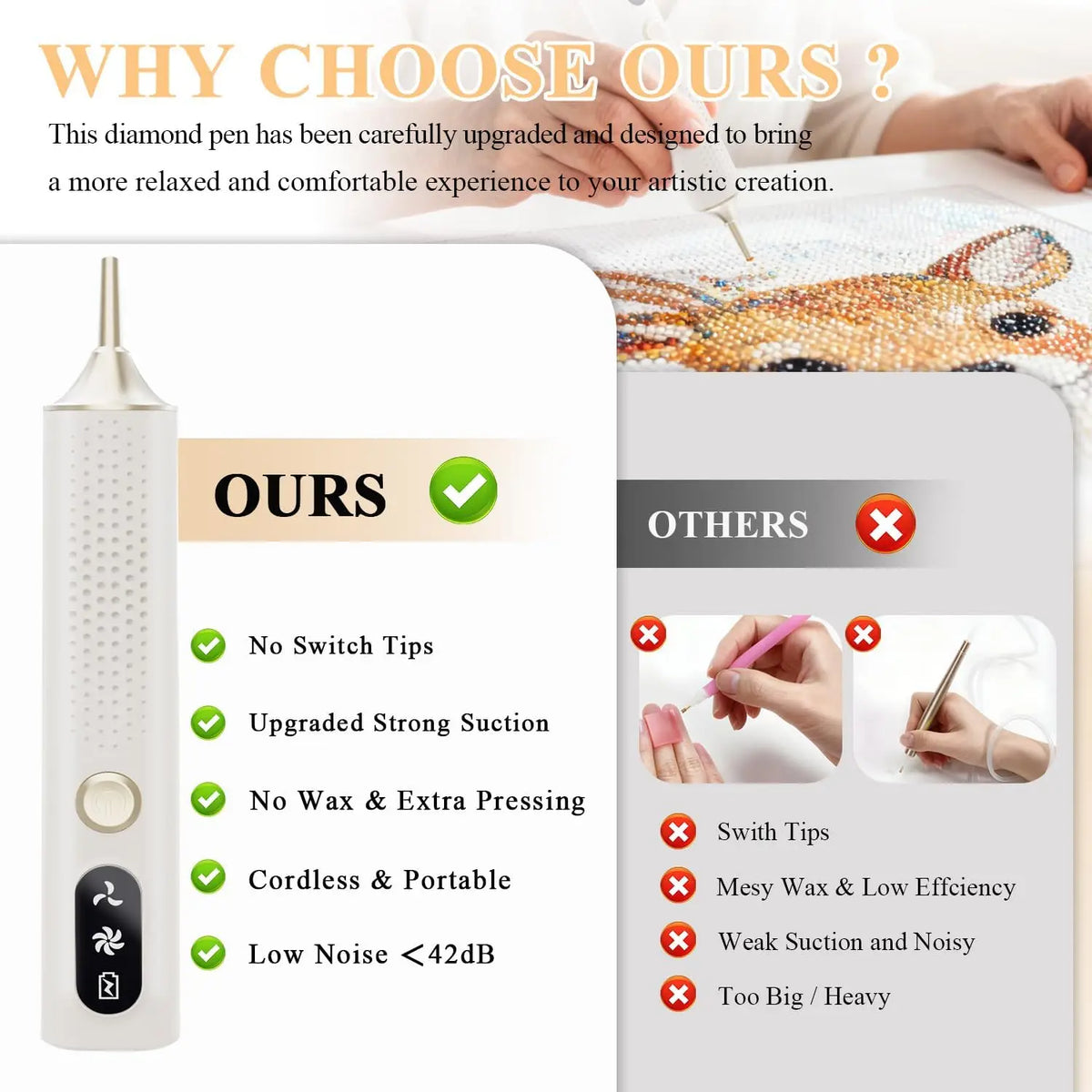 Electric Diamond Painting Pen with Adjustable Suction - Cordless Rechargeable Rhinestone Applicator Tool - No Wax Needed Diamond Art Kit for Adults