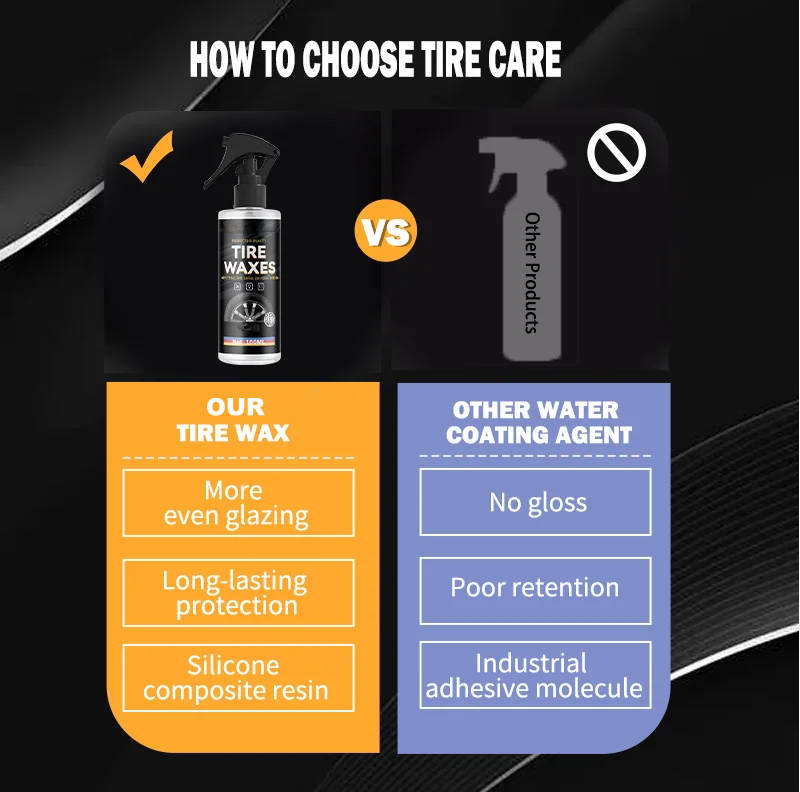 2 Set Tire Shine Spray