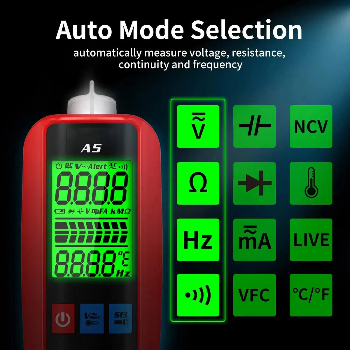 Electricial Amp Meter