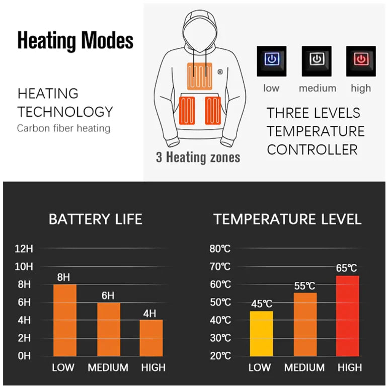 Heated Hoodie