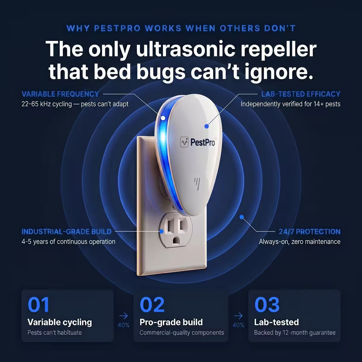 Plug-In Ultrasonic Pest Repeller – Chemical-Free Variable Frequency Indoor Pest Deterrent