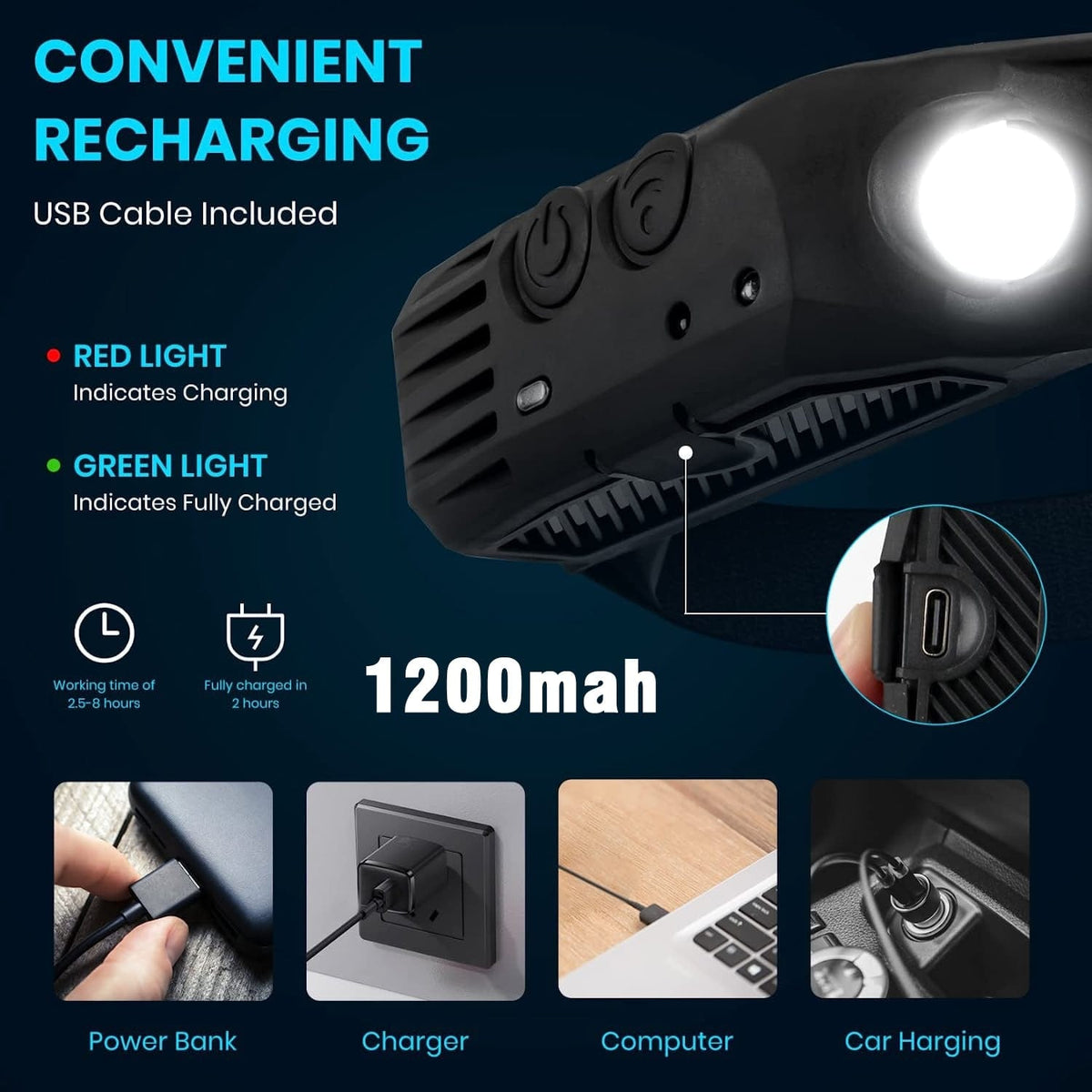 Outdoor Led Sensor Headlamp