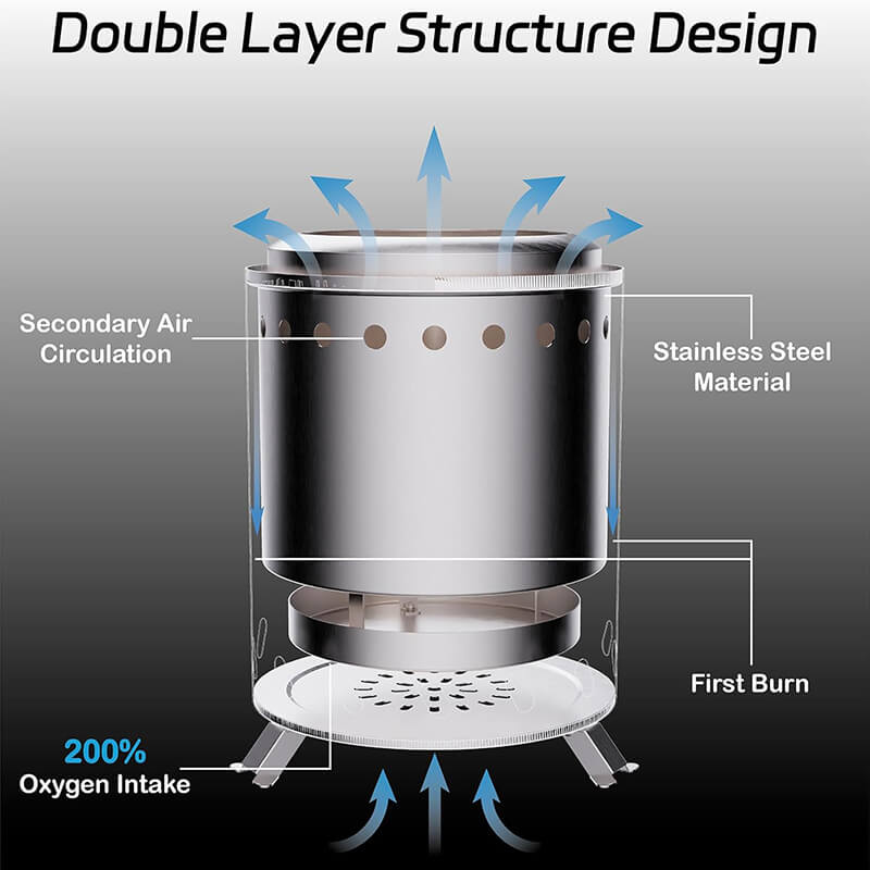Smokeless Portable Tabletop Fire Pit - campstove