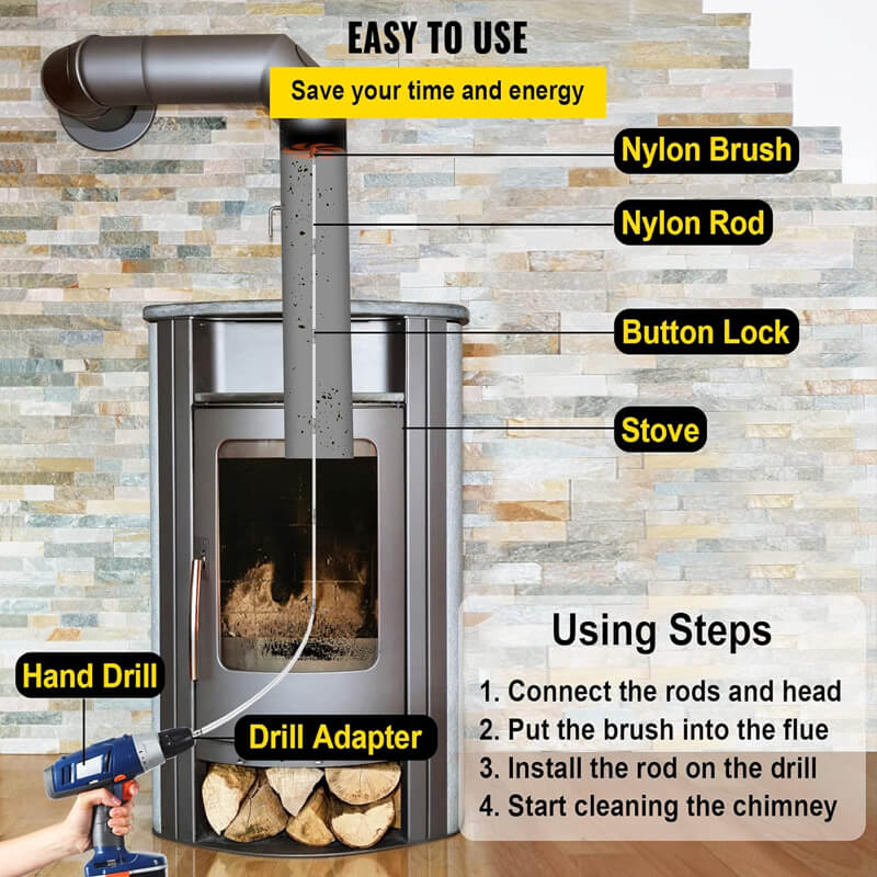 Chimney Cleaning Kit