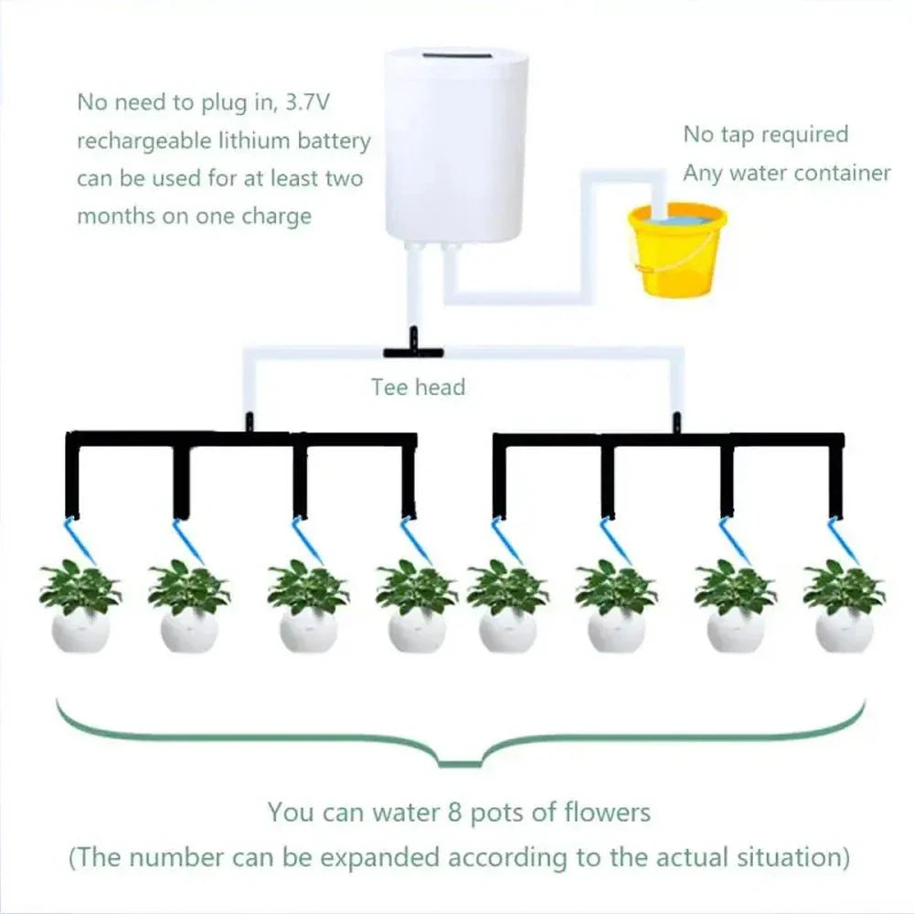 LEAFCARE – Smart Automatic Watering for Indoor Plants