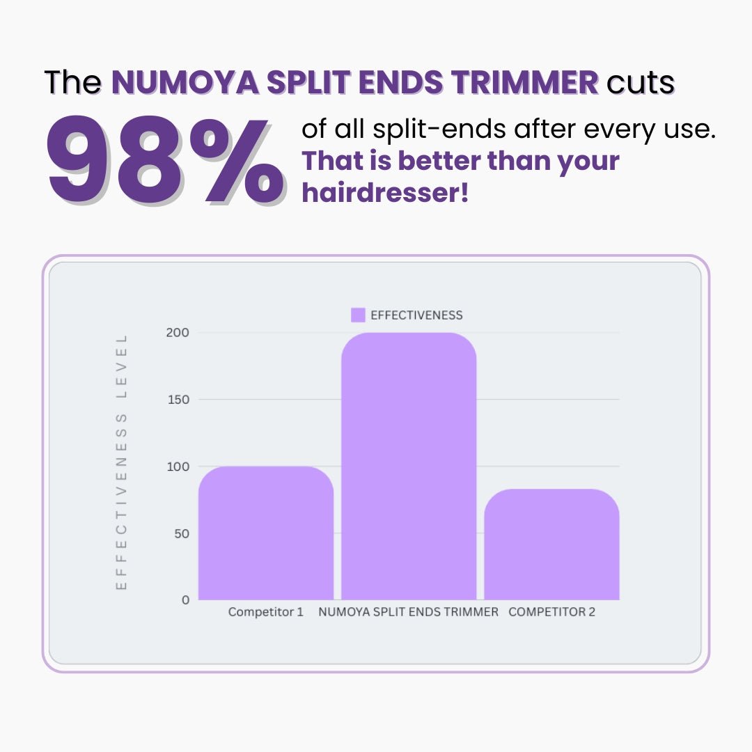 Numoya Split Ends Trimmer