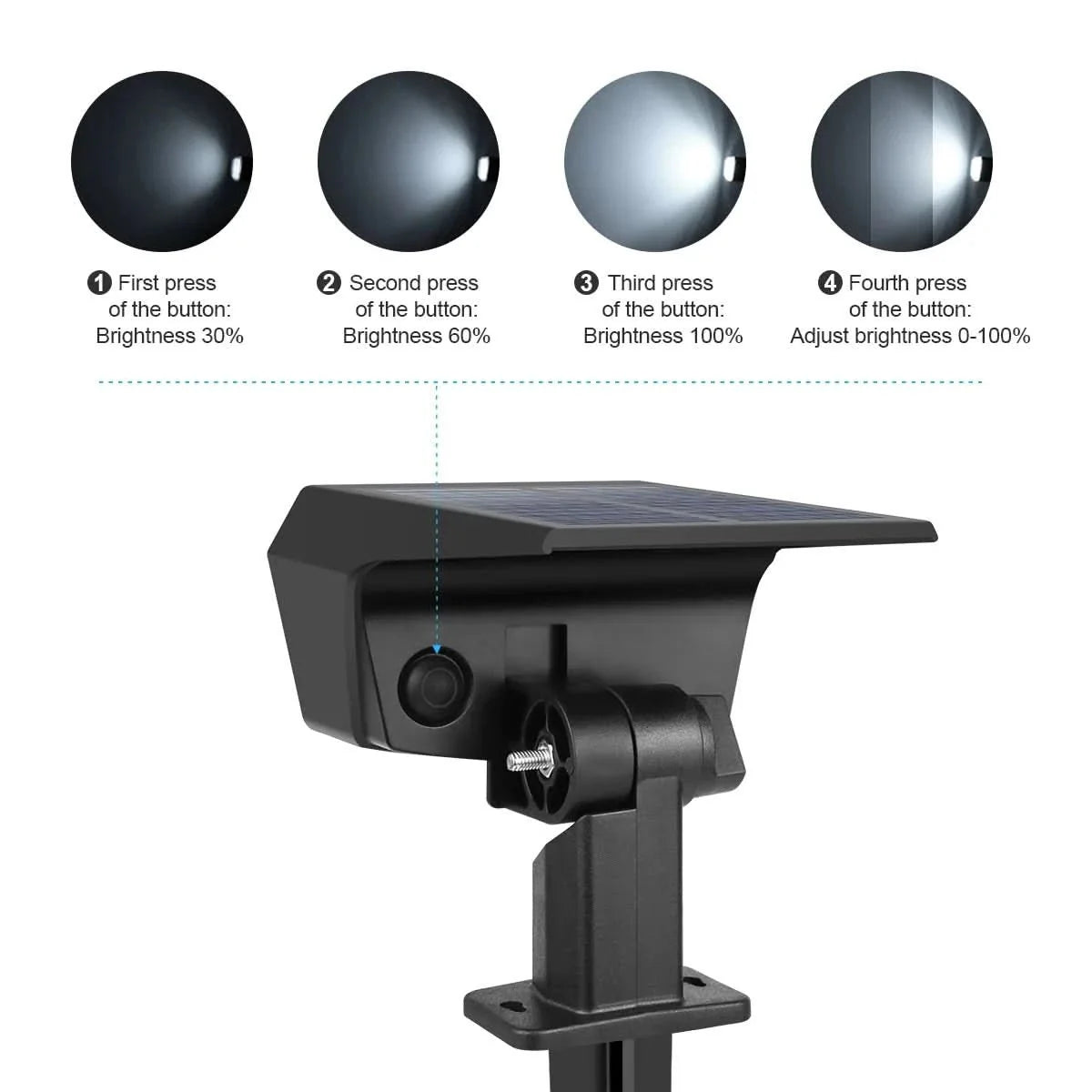 SUNBEAMER – Solar LED Floodlight with Long-Lasting Battery